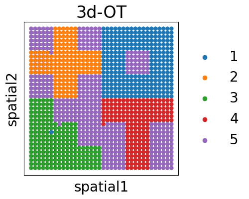 ../_images/Multi_Omics_spatial_domain_identification_simulated_18_0.png