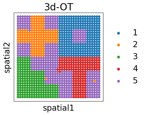../_images/Multi_Omics_spatial_domain_identification_simulated_35_0.png