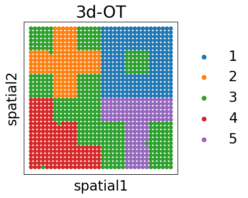 ../_images/Multi_Omics_spatial_domain_identification_simulated_51_0.png